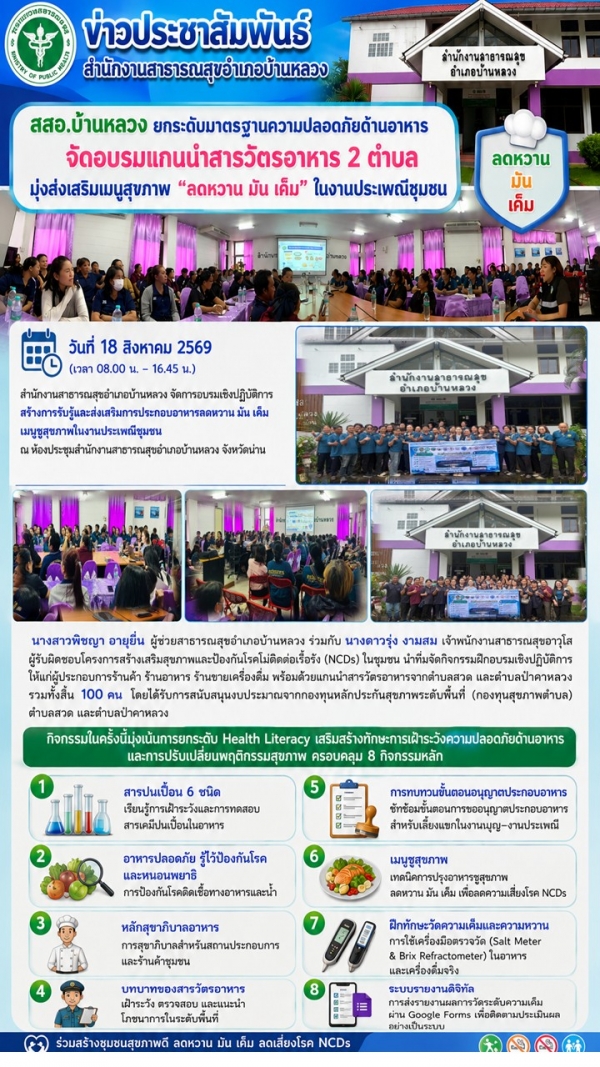 อบรมสารวัตรอาหารอำเภอบ้านหลวง